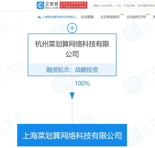 阿里巴巴關(guān)聯(lián)企業(yè)布局新零售，上海菜劃算公司成立助推食品互聯(lián)網(wǎng)銷售