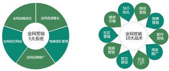 牛蛙網(wǎng)舉辦北京最具價值網(wǎng)絡營銷分享會議，聚焦網(wǎng)絡經(jīng)營新思路