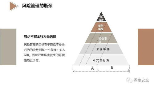 精品PPT EHS風險管理專業(yè)版——企業(yè)安全管理的系統(tǒng)化革新與實務指南