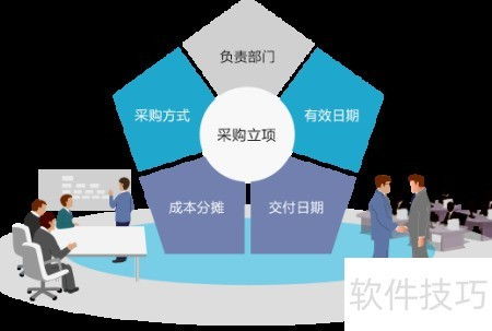 8Manage采購管理新方法 企業(yè)管理系統(tǒng)咨詢的領(lǐng)先解決方案